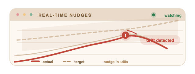 Real-time roast curve nudges showing a detected drift from target