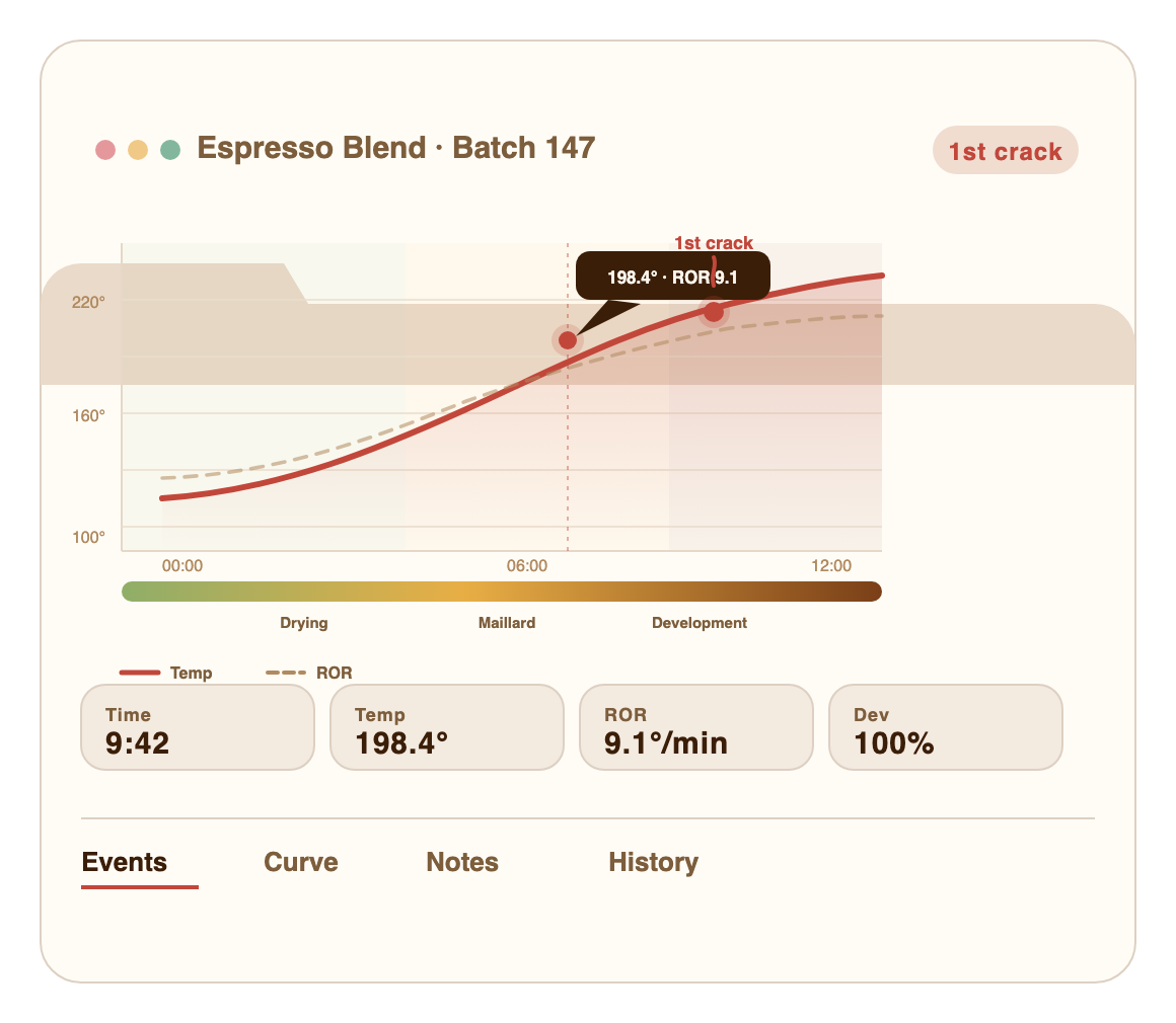 Firstcrack roast tracking dashboard showing live temperature curve